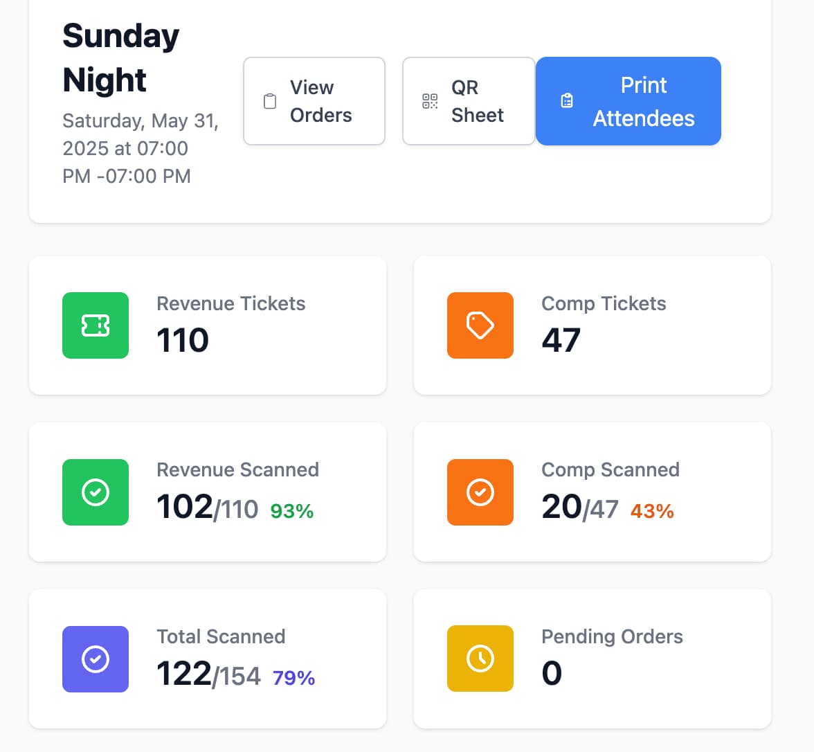 Real-time event dashboard showing revenue vs comp tickets and live attendance tracking