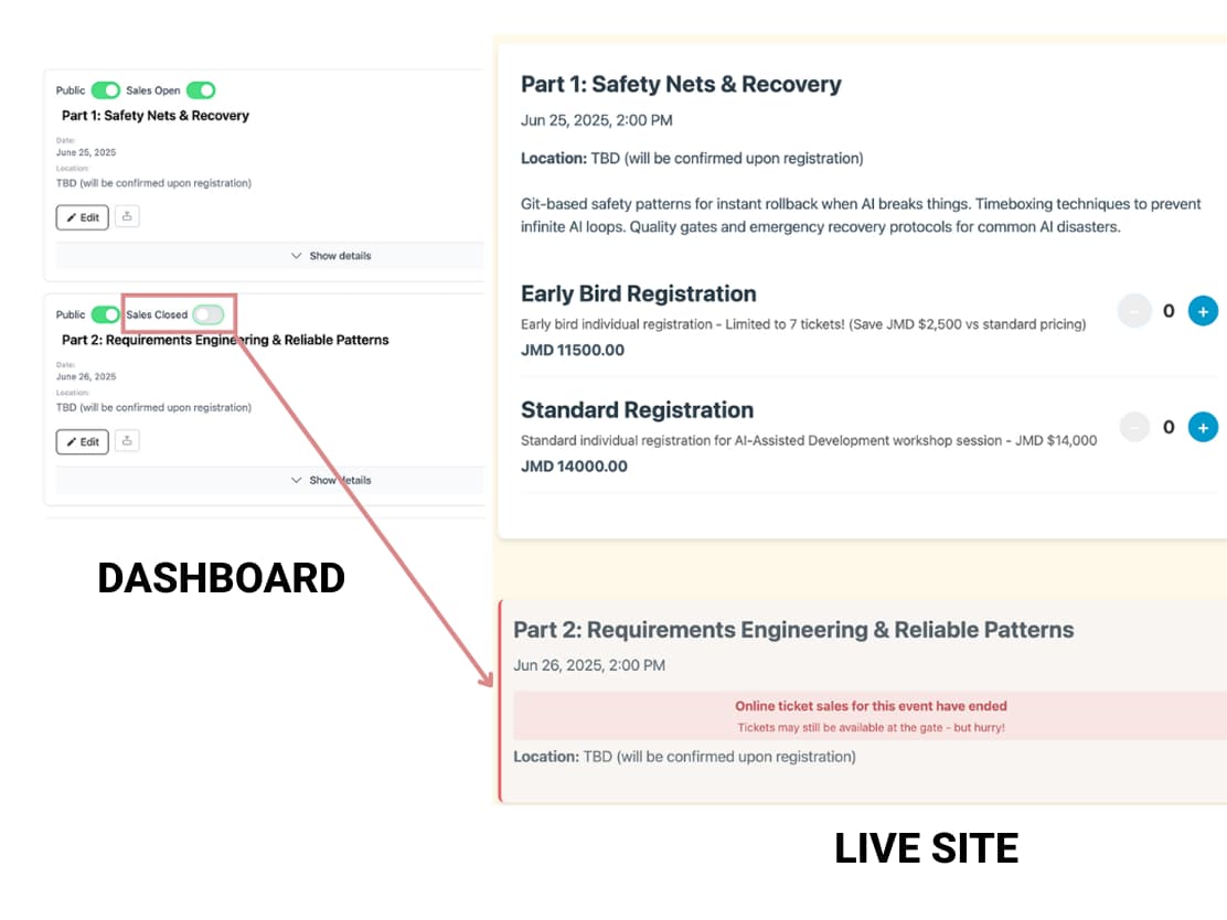 Sales control dashboard showing how to close individual events and the professional customer message